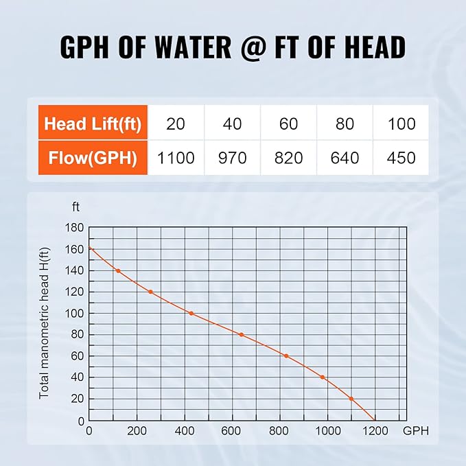 VEVOR 1.5 HP Portable Shallow Well Pump, 1200 GPH Garden Jet Pump, 115V, 164 ft Height, Stainless Steel Sprinkler Booster Pumps for Garden Lawn Irrigation system, Lake Fountain, Water Transfer