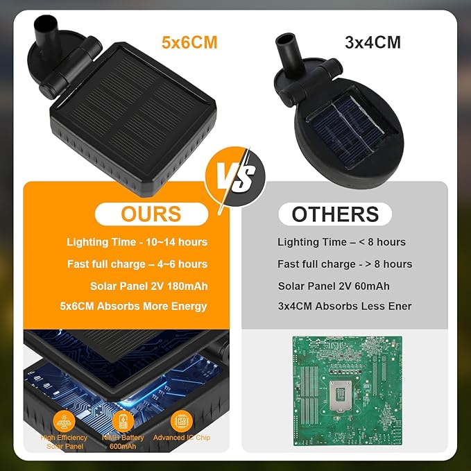 ASMAD Solar Lights Outdoor(4-Pack, 32 LEDs), Solar Garden Lights, Outdoor Decorations, Firefly Light for Patio Decor, Big Bulb, Unique Gifts for Women, Gifts for Grandma