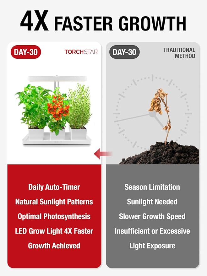 TORCHSTAR Indoor Herb Garden with LED Grow Light, Height Adjustable, 20W Growing System with Automatic Timer, CRI 95+, Full Spectrum Plant Light for Seeds, Vegetation, Home, White, No Pots or Plants