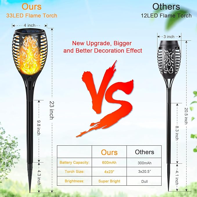 Upgraded Solar Lights Outdoor 4 Pack, Solar Torch Lights with Flickering Flame, Super Larger Size for Garden Decor, Solar Powered Outdoor Waterproof Solar Garden Lights for Pathway Patio Yard