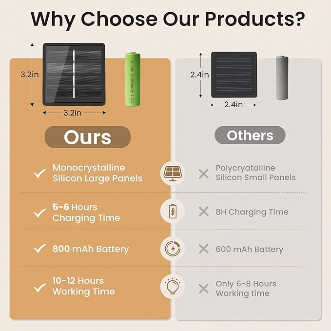 Solar Lights Outdoor Waterproof, Total 36ft 60 LEDs Crystal Globe Light with 8 Modes, Solar String Lights for Outside, Patio Porch Garden Yard Christmas Wedding Party Decor (Warm White)