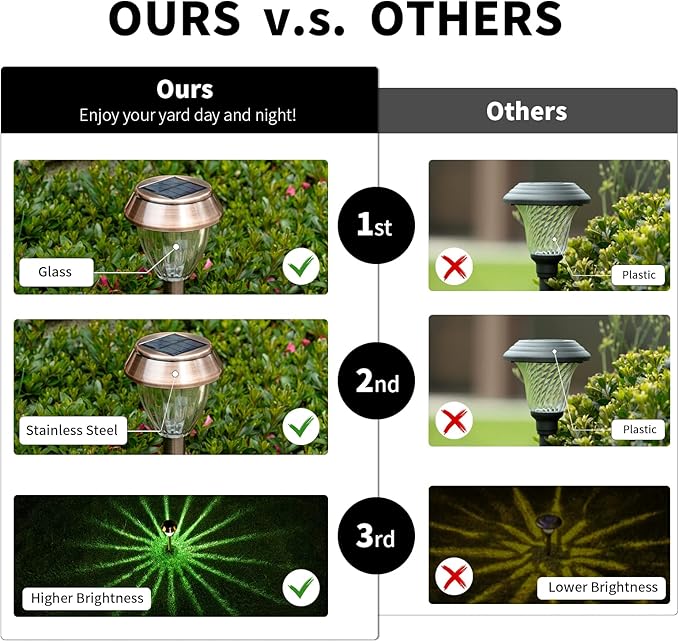 Solar Pathway Lights Outdoor Waterproof, 6 Pack Solar Outdoor Lights Bright Up to 12 Hrs, Garden Light LED Landscape Lighting Copper Stainless Steel Walkway Light, Warm White