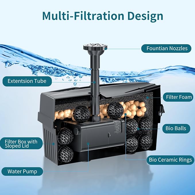 POPOSOAP Solar Pond Filter Built-in 3600mAh Battery Backup, 8W Solar Pond Filter with Water Pump, Pond Filter with Water Shortage Protection & Clear Tubing for Ponds Fish Tank Bird Bath Garden
