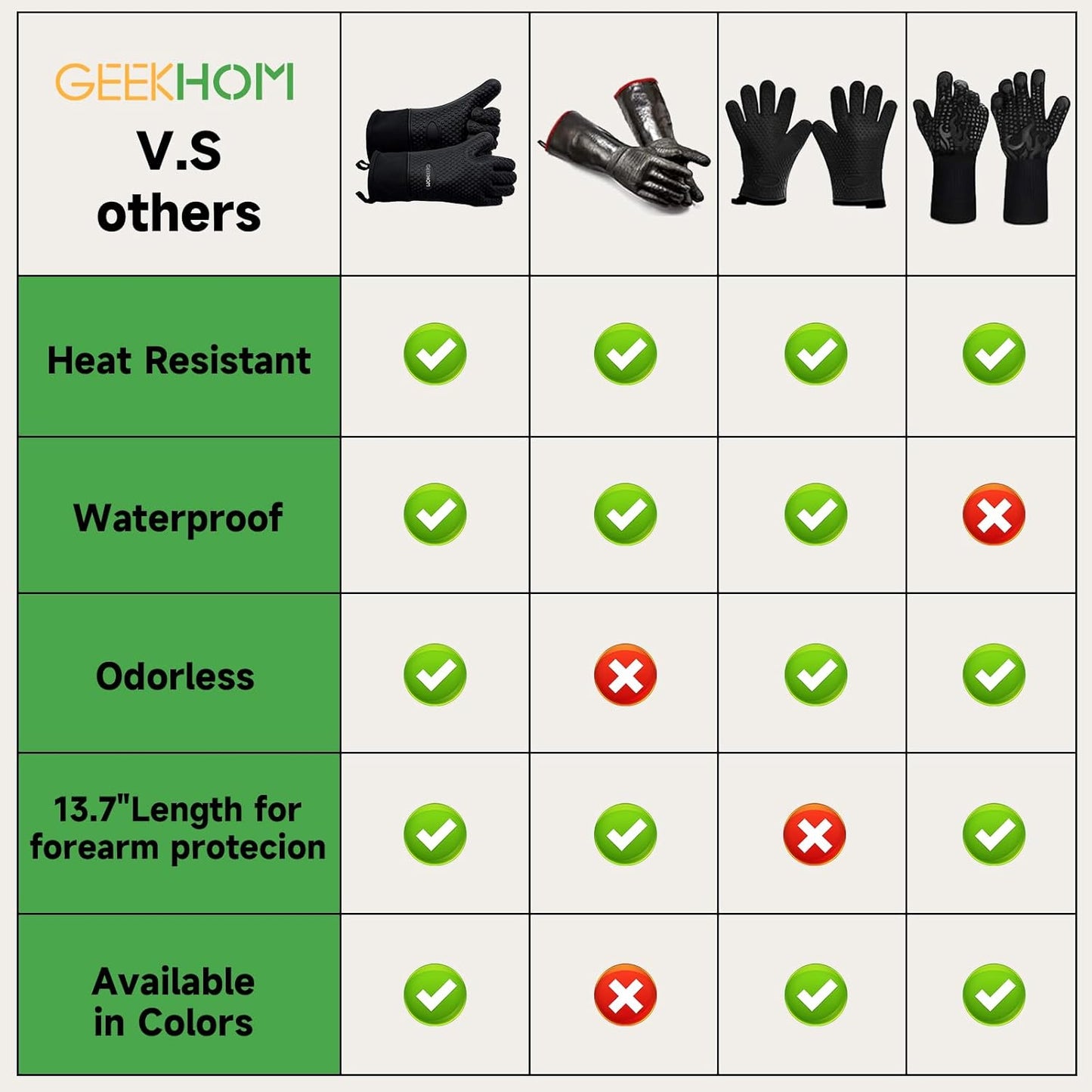 GEEKHOM BBQ Gloves, Grilling Gloves Heat Resistant Oven Gloves, Kitchen Silicone Oven Mitts, Long Waterproof Non-Slip Pot Holder for Barbecue, Cooking, Baking, Black