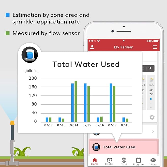 Yardian Pro Smart Sprinkler Controller 6 Zone - Control Buttons, Apple HomeKit, Alexa, Google Assistant and Home Assistant Compatible, Enhanced Wi-Fi, RJ45, Level VI Worldwide Power Supply