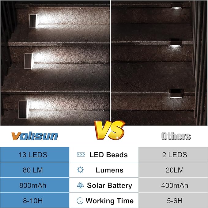 VOLISUN Solar Stair Lights 16 Pack, Solar Step Lights Waterproof IP67, Outdoor Step Light with 13 LEDs, Outdoor Lighting Decor for Yard Stair, Patio, Front Step, Front Porch and Deck(Cool White)