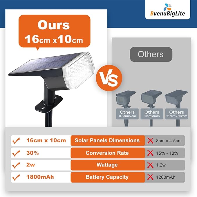 Solar Lights Outdoor Waterproof: IP65 Multicolor Led Spot Light Decorations for Garden - 7 Color Changings Solar Powered for Yard - Dust to Dawn Landscape Lighting Patios Pathway 4PC RGB