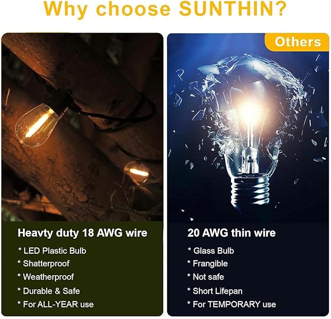 SUNTHIN Outdoor String Lights, 48FT Patio Lights with 16 LED Shatterproof Bulbs for Outside, Backyard, Deck, Porch, Garden, Bistro, Cafe, Party