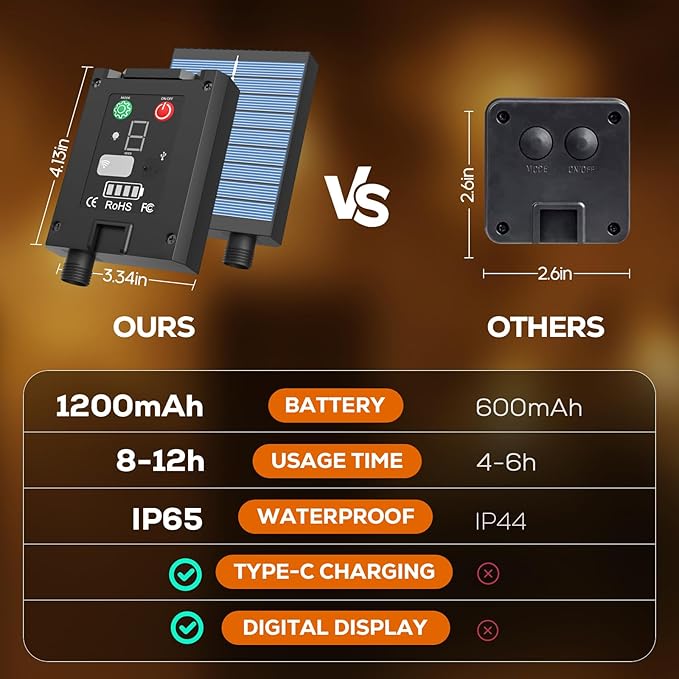 Solar String Lights Outdoor, 56FT 100LED Solar Lights with Remote, IP65 Waterproof, Solar Crystal Globe Patio Lights, 8 Light Modes, Timing, Christmas Decorations for Garden Yard