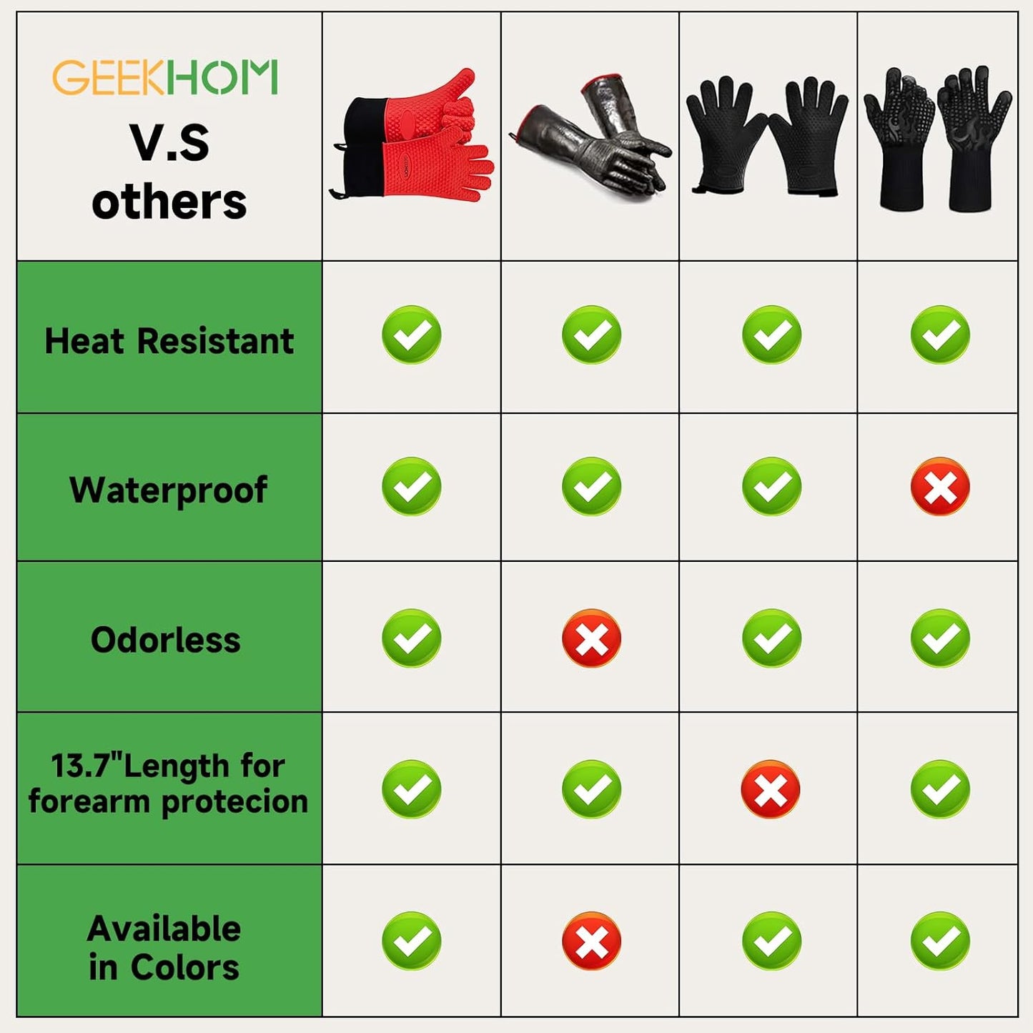 GEEKHOM BBQ Gloves Heat Resistant Oven Mitts - Silicone Grilling Gloves with 13.7" Arm Protection - Waterproof Pot Holder Non-Slip for Men & Women, Kitchen Outdoor Cooking, Baking, Camping, Red