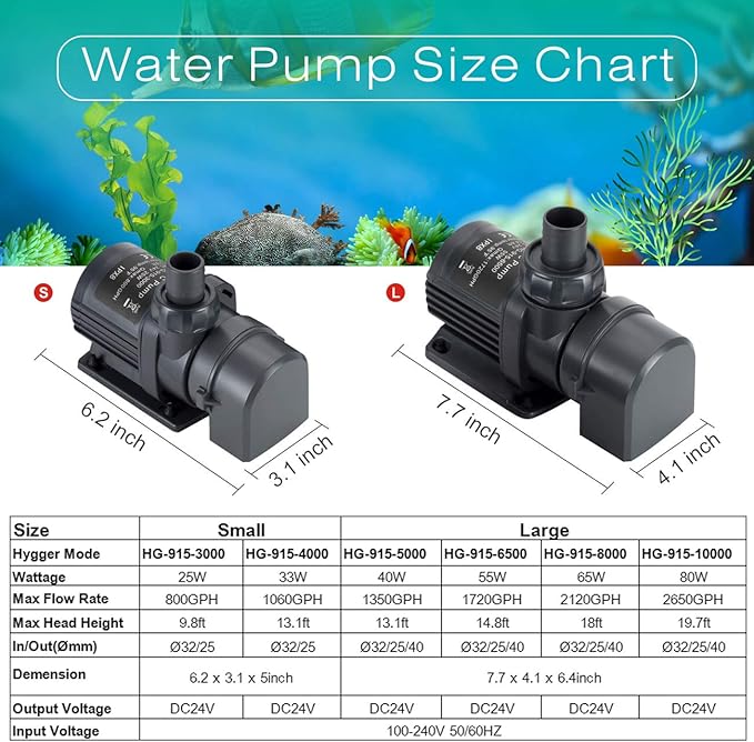 Hygger 1720GPH Quiet Submersible and External 24V Water Pump, with Controller (30%-100% Settings), Powerful Return Pump for Fish Tanks, Aquariums, Ponds, Fountains, Sump, Hydroponics (55W, 14.8ft)