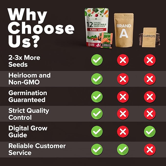 HOME GROWN 6000 Vegetable Seeds for Planting: 12 Spring Varieties of Garden Vegetables in Seed Packets, Garden Seeds for Garden Plants or Hydroponic Seeds - Heirloom Seeds - Non GMO