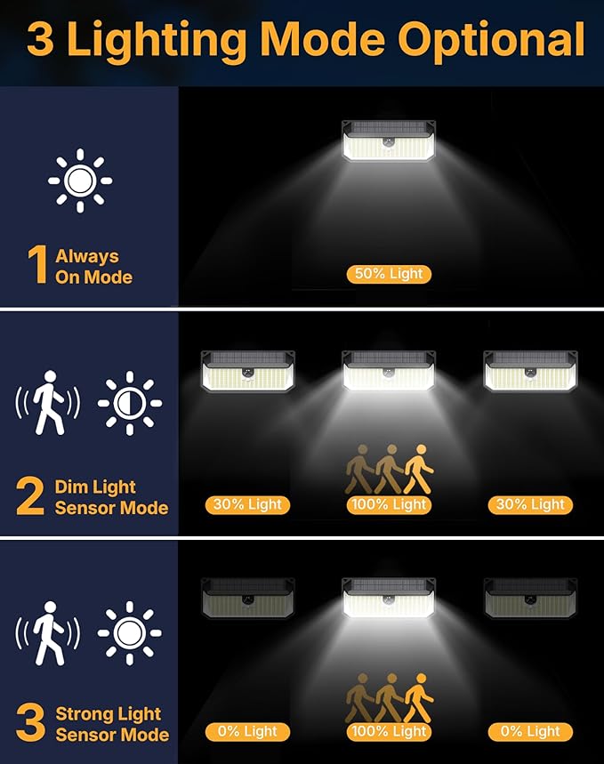 466LED 4000Lm Solar Lights Outdoor Waterproof for Security, 270° Angle & 3 Lighting Modes Motion Sensor Outdoor Lights IP68 Solar Light for Fence Garden Backyard Flood Dusk Garage 2pack