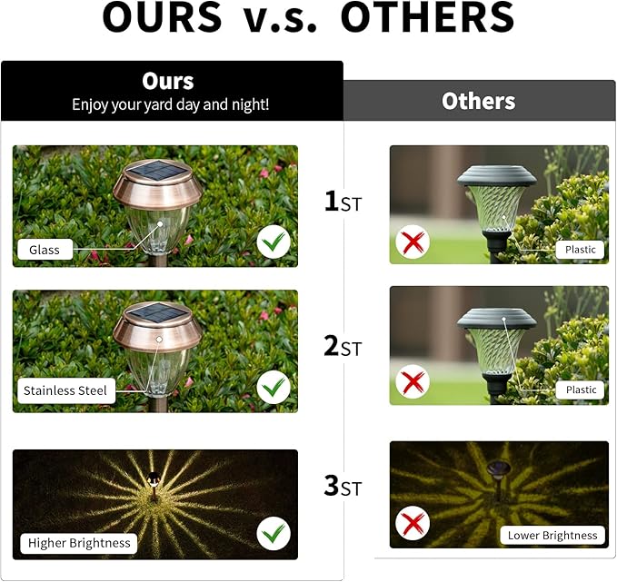 Solar Pathway Lights Outdoor Waterproof, 6 Pack Solar Outdoor Lights Bright Up to 12 Hrs, Garden Light LED Landscape Lighting Copper Stainless Steel Walkway Light, Warm White