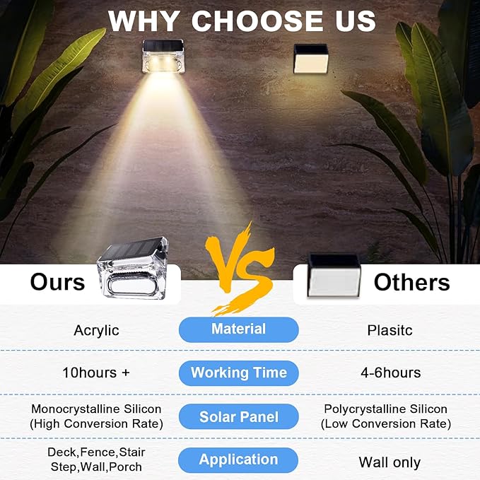 Solar Outdoor Lights, 8 Pack Solar Fence Deck Lights, Waterproof Outside Lighting for Step Railing Wall Pool Stair Yard Garden Patio Pool Decorations (Warm White)