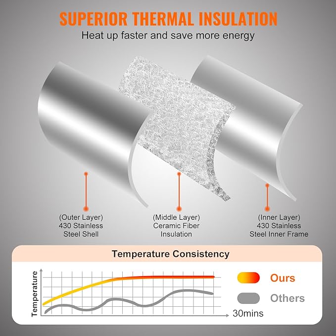 VEVOR Multi-fuel Outdoor Pizza Oven, 12-inch Gas & Wood Fired Pizza Maker with Auto Rotatable Stone, Portable Pizza Ovens for Outside Backyard Camp, Carry Cover, Shovel, CSA Certified, Black