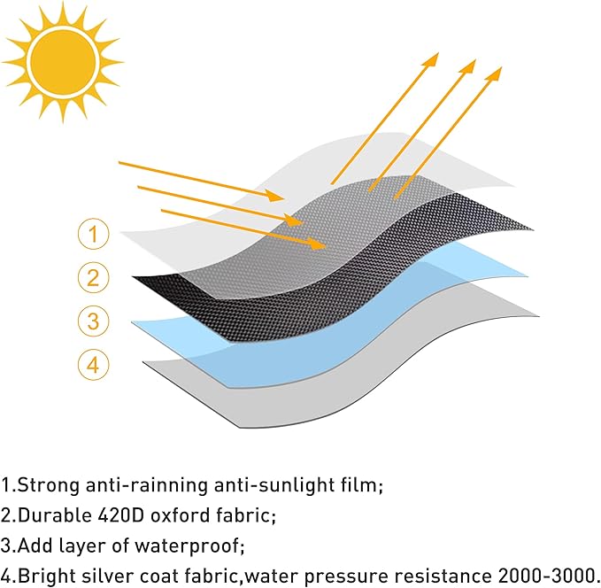 Patio Heater Covers with Reflective Strip,Outdoor Heater Cover Waterproof,Dustproof,Wind-Resistant,Sunlight-Resistant,Snow-Resistant,Black,89.5''x 33.5" Dome x 19.5" Base