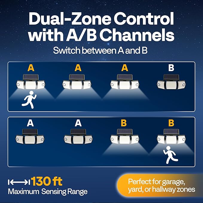 VIVOHOME Linkable Solar Lights Outdoor, Dual Roating Motion Sensor Flood Lights Solar Powered Security Light with 3 Heads, 2500LM, IP65 Waterproof for Outside, Yard, Garage, Wall, Patio, 2 Pack