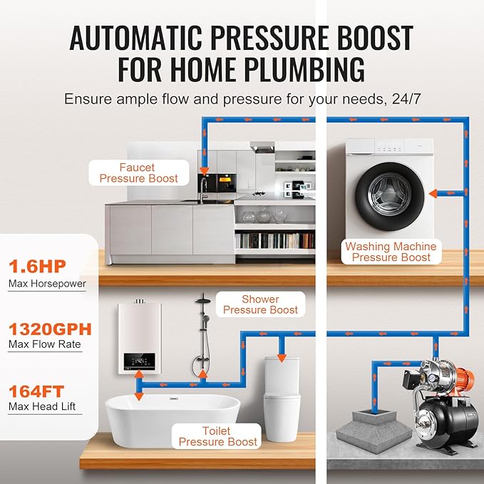VEVOR 1.6 HP Shallow Well Pump with Pressure Tank, 1320 GPH, Automatic Irrigation Water Booster Pump with 30/50 PSI Pressure Switch for Home Garden Lawn, Certification for Drinking Water Security