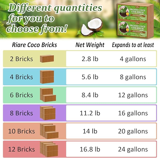 Riare 6pcs Organic Coco Coir Bricks Soil Blocks- 100% Natural Compressed Coco Peat Brick Coconut Fiber Substrate with Low EC& pH Balance, High Expansion Coco Coir Pith Coconut Husk for Garden