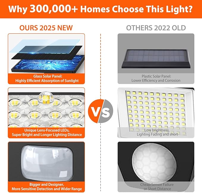 Solar Flood Light Outdoor 4 Pack, 3500LM Super Bright Motion Sensor Outdoor Lights, Solar Lights Outdoors Waterproof, Upgrade Glass Panel, 270° Wide Angle LED Security Spot Light for Outside Yard