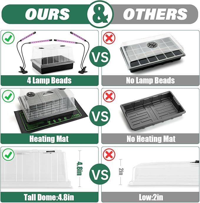 4-Pack Seed Starter Kit with Adjustable Grow Lights & 2 Heat Mats – 5'' Humidity Domes for Indoor Plants, Vegetables, Seedlings, Full Spectrum 20W, 4000K LED Light and Germination Tray with Vents