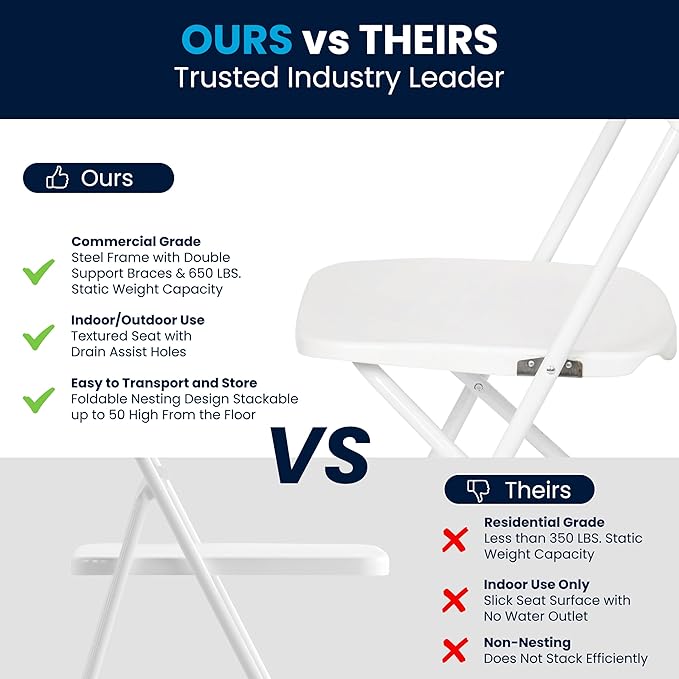 Flash Furniture Hercules Set of 10 Indoor/Outdoor Heavy-Duty Plastic Folding Chairs, Foldable Commercial Stacking Chairs with 650-lb. Static Weight Capacity, White