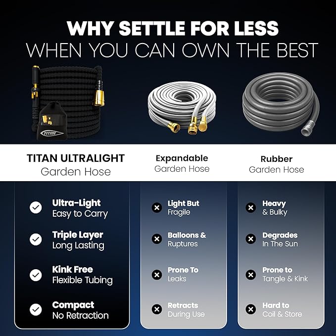 TITAN Flexible Garden Hose 50FT – Ultra Lightweight, Heavy Duty Water Hose with Brass Fittings & Jet Nozzle – Kink-Free, Non-Expanding, Durable Fabric Hose for Yard, Lawn, Car Wash, Outdoor Use