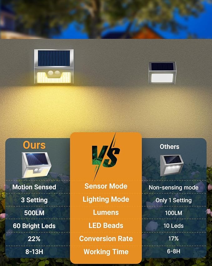 12 Pack Solar Lights Outdoor Motion Sensor, Waterproof Fence Lights 3 Lighting Mode, Warm White LED Outside Lights Wireless for Fence Wall Yard Steps Stairs Garden - Stainless Steel