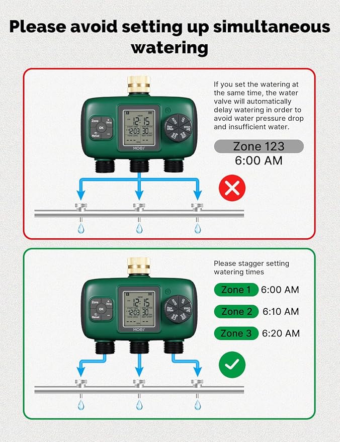 MOES 3 Outlet Sprinkler Timer, Brass Inlet, Programmable Automatic Irrigation Controller, Rain Delay, Manual Watering, 3 Zone Water Hose Timer for Gardens, Lawns, and Hose Systems