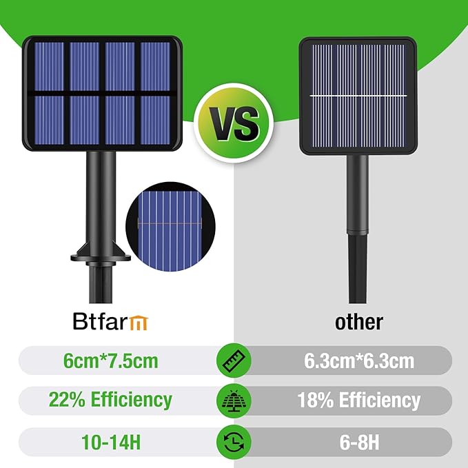 btfarm 4 Pack St Patricks Day Fairy Lights, 320LED 132FT Green Solar String Lights Outdoor Waterproof, 8 Modes Solar Twinkle Lights Irish Decorations for Tree Party Christmas Garden Yard Wedding