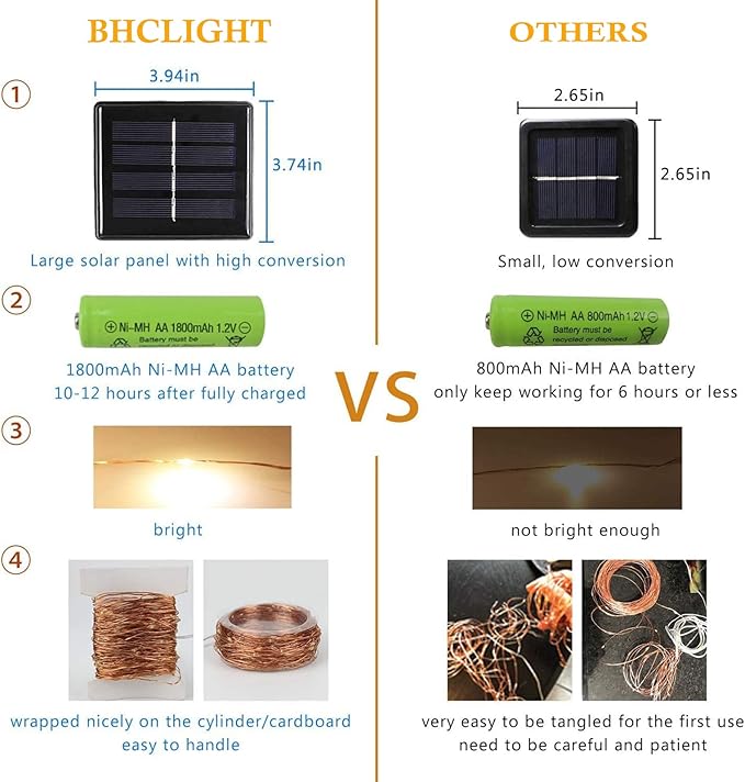 (Cool White ⇋ Multicolor) Solar Christmas String Lights Outdoor, 2-Pack 80FT 200 LED Waterproof Silver Wire, Solar Twinkle Lights with 8 Modes Solar Fairy Light for Tree Garden Wedding Christmas Decor