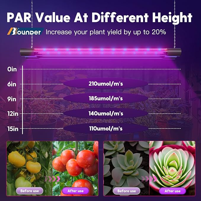 BBOUNDER 2ft 1 Pack Grow Lights for Indoor Plants, 80W (4x20W, 440W Equivalent), Red Blue Full Spectrum, Linkable LED Grow Light for Hydroponic Indoor Plant Seedling Veg, Plug in with On/Off Switch