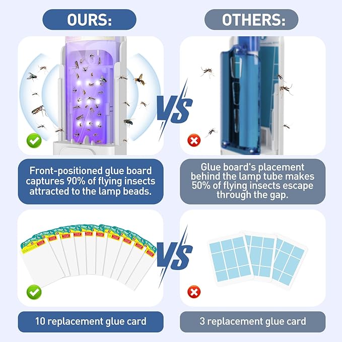 Fruit Fly Trap for Indoors with 10 Refills, 2 in 1 Fly Trap Indoor with Night Light for Home, Gnat Traps for House Indoor, Plug-in Insect Trap for Gnats, Flies, Moths, and Other Bugs-White