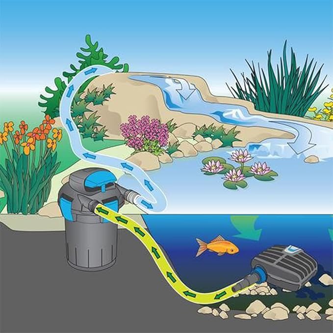 Pond Tubing 3/4” × 20ft- Black Corrugated Flexible PVC Hose, Kinkproof & Strong for Garden Ponds, Waterfall Sump Pump Pond Hose