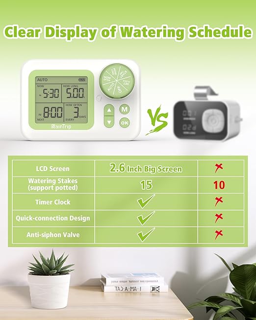 Greennote Automatic Watering System for Indoor Plants - DIY Quick-Connect Kit with Stabilized Flow Emitters, 15 Potted Houseplants Support, Effortless Setup