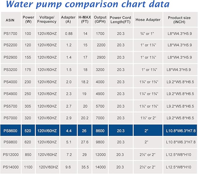 WaterRebirth (8600GPH 520W, UL listed) High Flow Submersible Water Fountain Aquarium Sump Pond Electric Waterfall Pump PS-8600