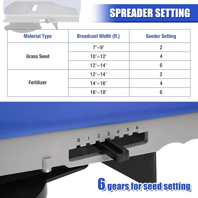 Zipcase 25lb Bag Seed Spreader with Waterproof Bag, Rare Baffle and Accurate Gears, Handheld Grass Seed Spreaders for Lawns, Blue