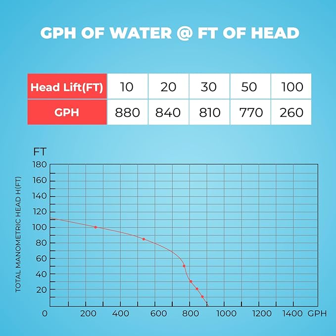 XtremepowerUS 1HP Portable Shallow Well Pump Water Transfer Pump 930GPH Pressure Booster Pump Irrigation Lawn Farm Water Removal