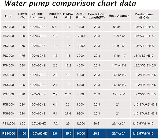 WaterRebirth (14000GPH, UL Listed) PS- High Flow Submersible Water Pond Pump - Water Aquarium Fountain Pump - Aquarium,UL listed (14000GPH-1100W)