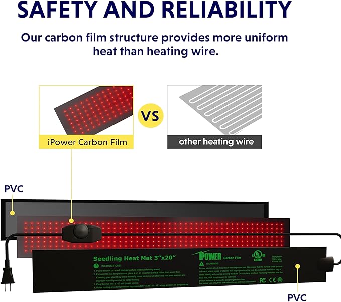 iPower 3" x 20" Seeding Heat Mat with Temperature Adjustable Knob and Thermometer, Durable Warm Hydroponic Plant Germination Starting Pad