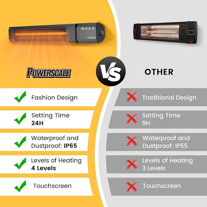 Outdoor Heaters for Patio Electric, 1500W Infrared Heater with Remote, IP65 Waterproof Outdoor Electric Heater for Porch, Garage & Backyard