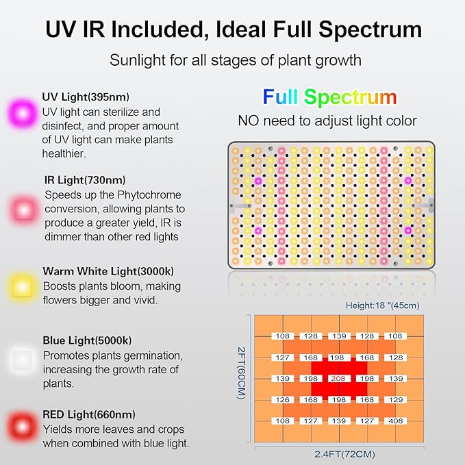 25W Grow Lights for Indoor Plants, Seed Starting, Bonsai with Stand and Timer Auto On/Off, 2500 Lumen Enough Bright Like A Small Sun for Your Jungle, Daisy Chain Function, 40"-64" Height Adjustable
