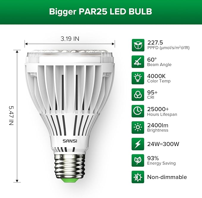SANSI 24W Grow Light Bulb for Seeds and Greens, 300W Equivalent Full Spectrum LED Grow Bulb for Indoor Plants, Grow Lamp with Optical Lens for High PPFD, 4000K Daylight Plant Lights