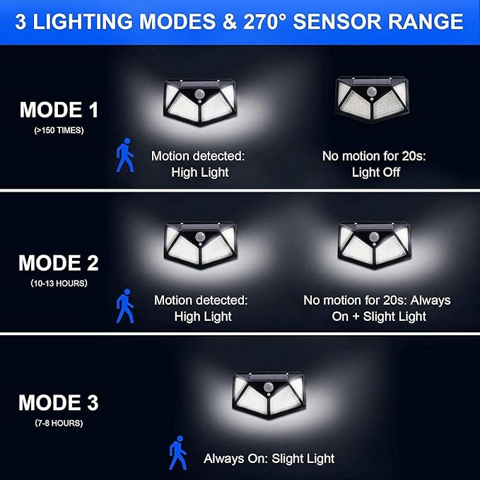 VINHMOR Solar Lights Outdoor 6 Pack, 100LED/3 Modes 270° Lighting Angle Motion Sensor Security Lights, IP65 Waterproof Wall Lights Solar Powered, Bright for Backyard Garden Fence Patio Front Door