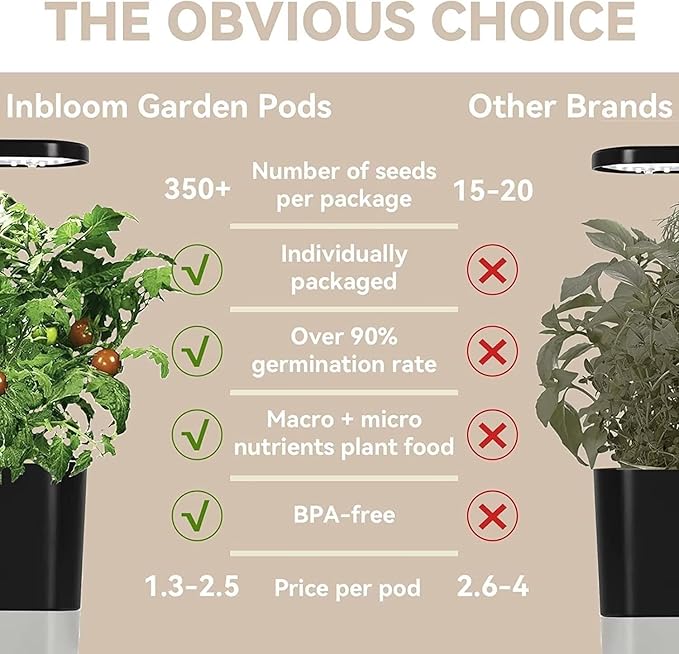 inbloom Flower Seed Pod Kit for AeroGarden, iDoo, Ahopegarden, GARDENCUBE, MUFGA Hydroponics, 7 Pods (350+ Seeds with Coneflower, Petunia, Snapdragon, French Marigold, Dahlia)