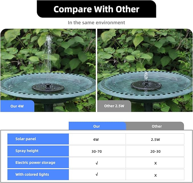 Solar Fountain, Powered Water 4W Pump for Bird Bath with LED Lights, 7 Nozzle and Fixer Hummingbird Garden, Pond, Pool, Fish Tank, , Black