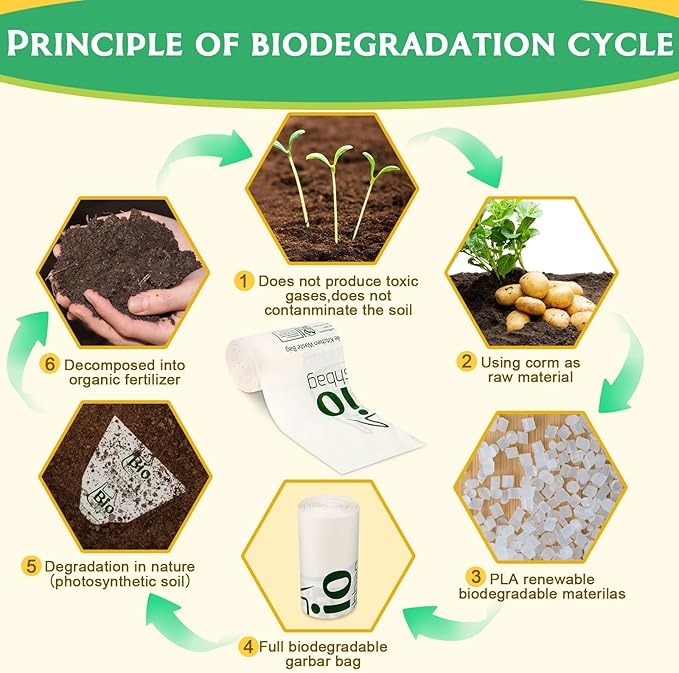 8 Gallon Compostable Trash Bags, 50 Count Flat-Top Trash Bags Biodegradable, Medium Small Food Scrap Waste Bags for Kitchen Bathroom Office Car, Extra Thick Compost Bags White