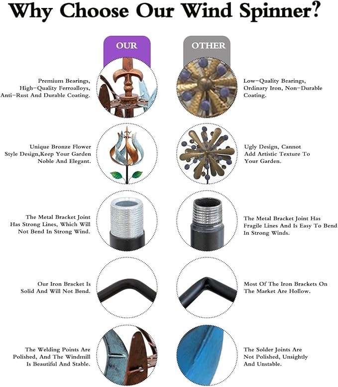 Wind Spinners for Yard and Garden, Wind Spinners Outdoor Metal Large 360 Degrees, Birthday Gifts for Women Family Outdoor Decor(Tulip 75'' x 14'')