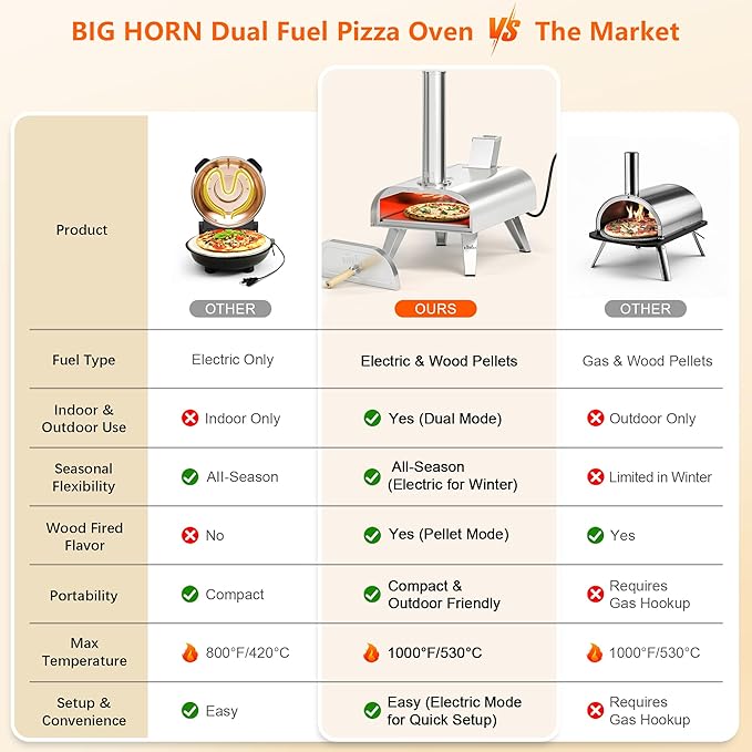 BIG HORN OUTDOORS 12" Dual Fuel Pizza Oven – Electric & Wood Pellet, Indoor & Outdoor High-Temp Pizza Maker (1000°F) with Pizza Stone for Wood-Fired Flavor